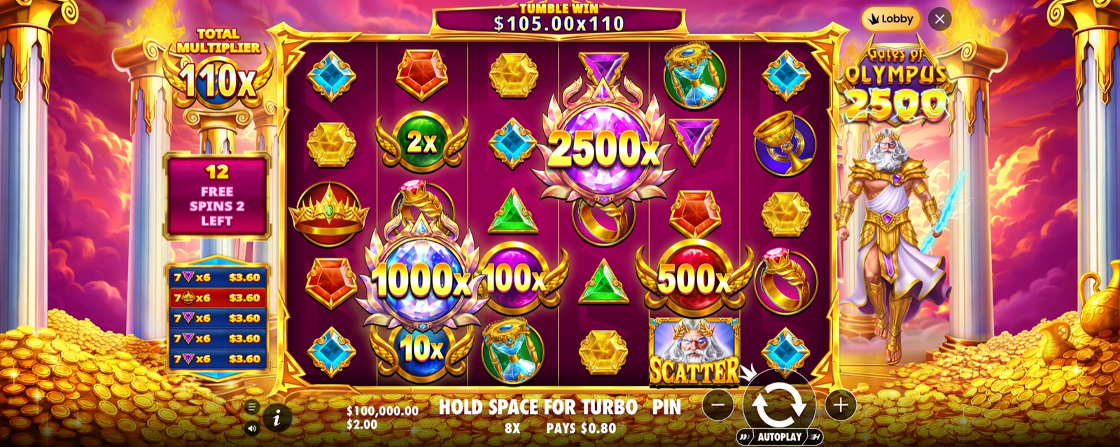 Gates of Olympus 2500 Free Spins 2 med akkumulert totalmultiplikator x110